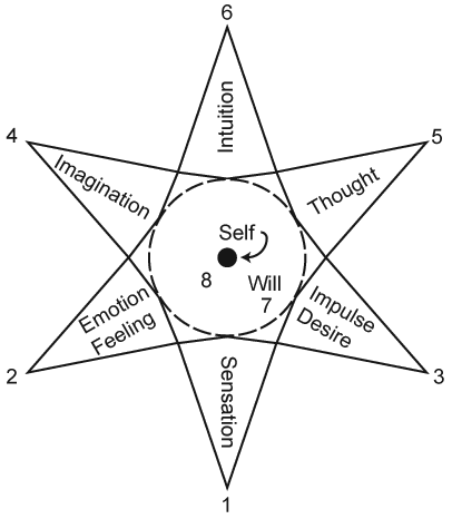 Psychosynthesis course picture