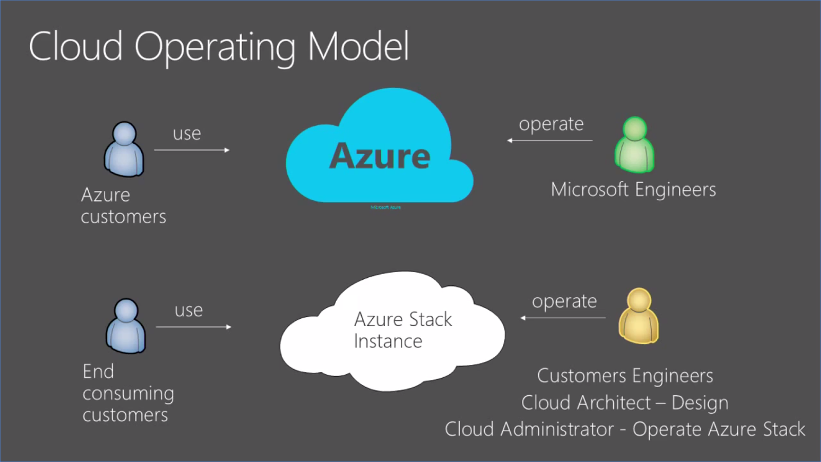 microsoft dynamics onprem cloud costs microsoft dynamics onprem cloud costs