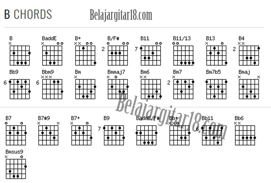 Aplikasi Chord Gitar Terlengkap