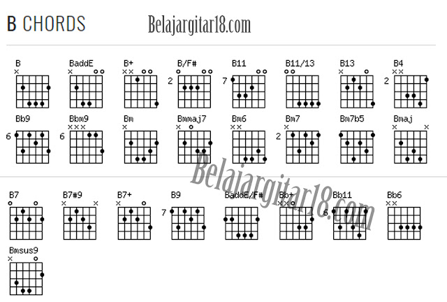 Kumpulan Kunci Gitar Lengkap !!! Yuk Belajar Gitar