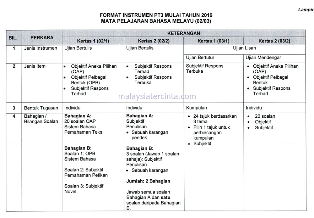 Soalan Bahasa Melayu Tingkatan 3 2020