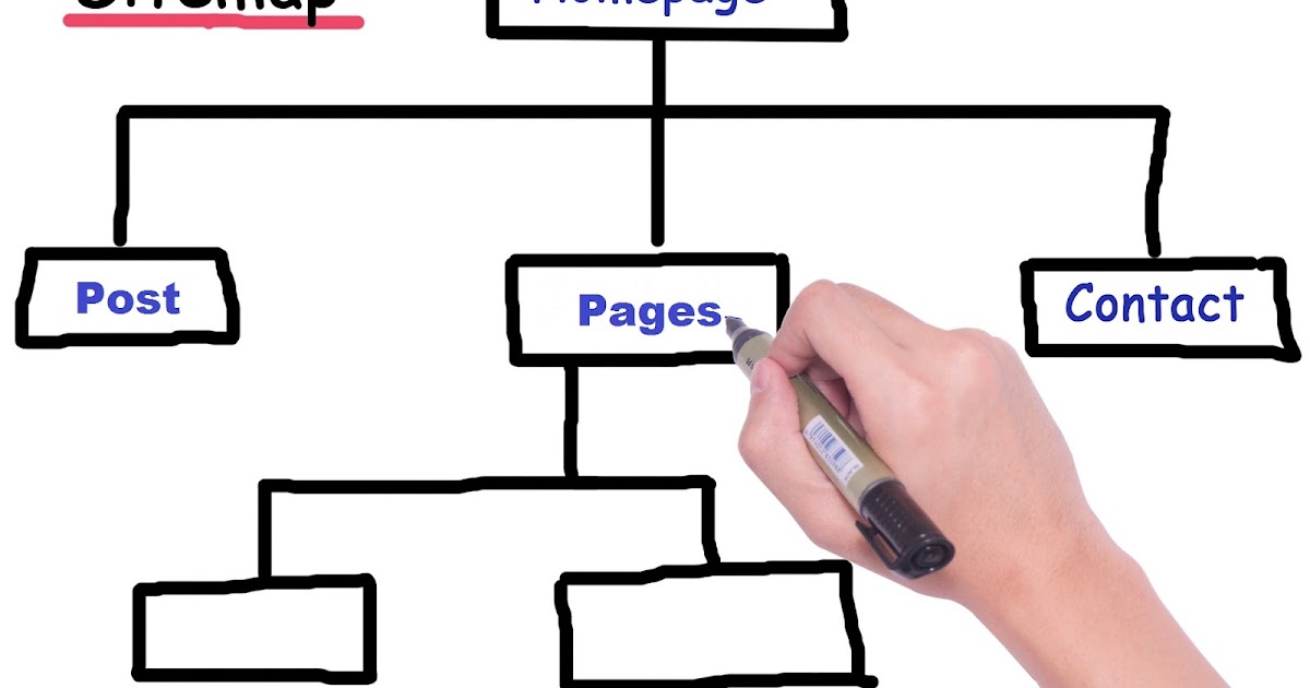 blogger sitemap kaise submit kare google search console me hindi