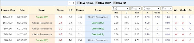 Tip kèo chắc thắng Gremio vs Atletico Paranaense (07h ngày 14/10) Gremio2