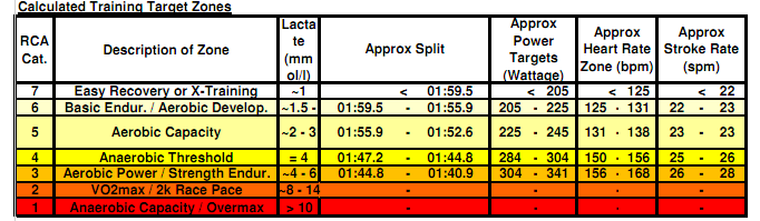 Outdoor Pursuits: January Testing Revealed