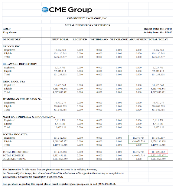 Jesse\u0026#39;s Caf\u00e9 Am\u00e9ricain: Gold Daily and Silver Weekly Charts - Das Schwerste Gewicht der ...