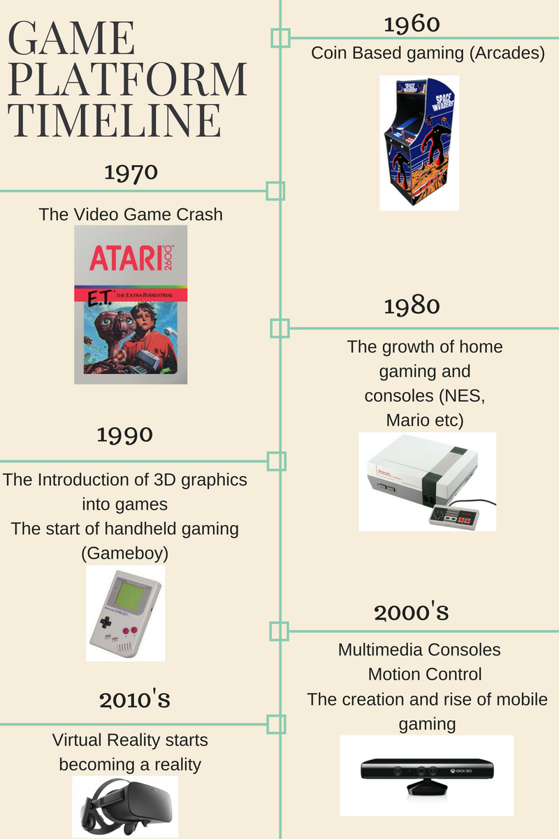 Unit 20 Game Platforms and technologies Task 1 Game Platform
