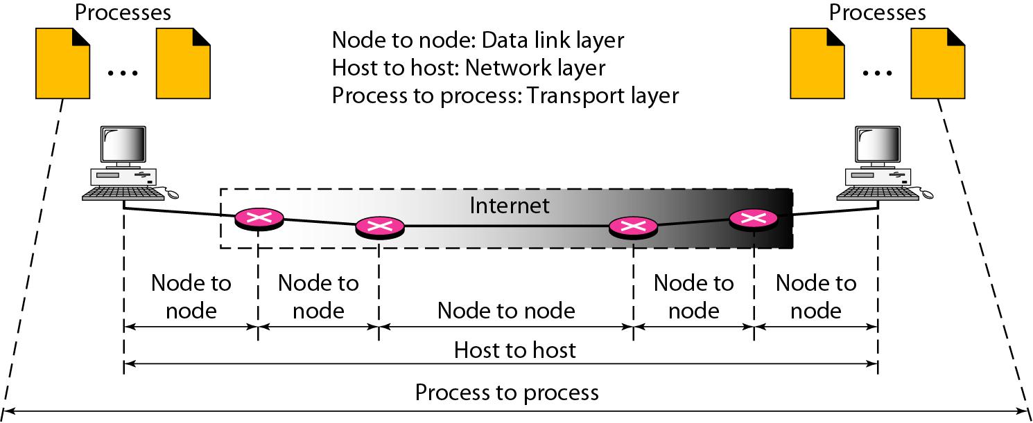Gate general architecture for text engineering. Система банка д,о абс процессинг апи. Basic switch. 3-layer process diagram for powerpoint. Three layers.
