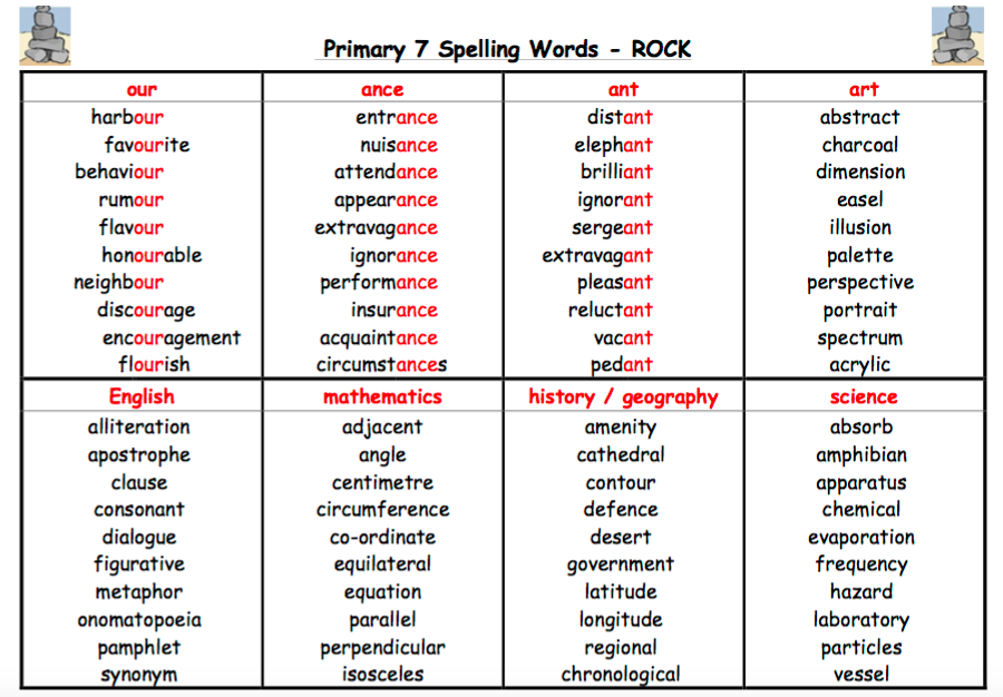 Sciennes Class of 2009 Spelling Lists