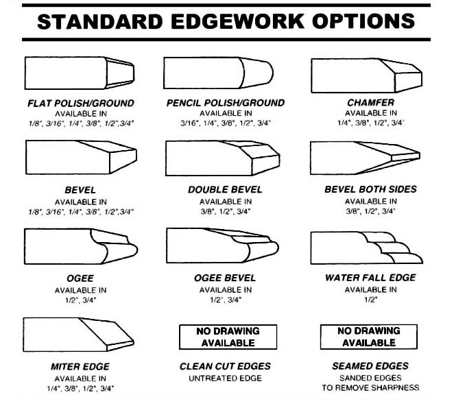 Glass Tips from Verrier: Edge Working Options for Glass