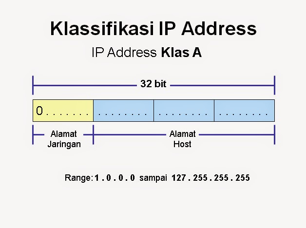 Октет IP. IP Dynamic DM. Точка на экране 255 255 255. Address 32