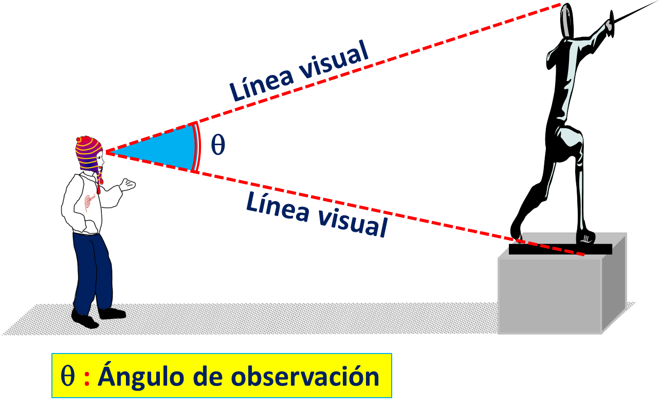 PROF. ABEL ORTEGA LUNA ÁNGULOS VERTICALES