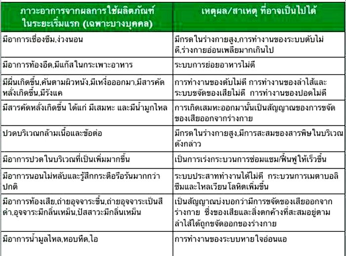 ผลข้างเคียงจากการใช้ อาร์มิกซ์ R Mix สเปรย์นาโน