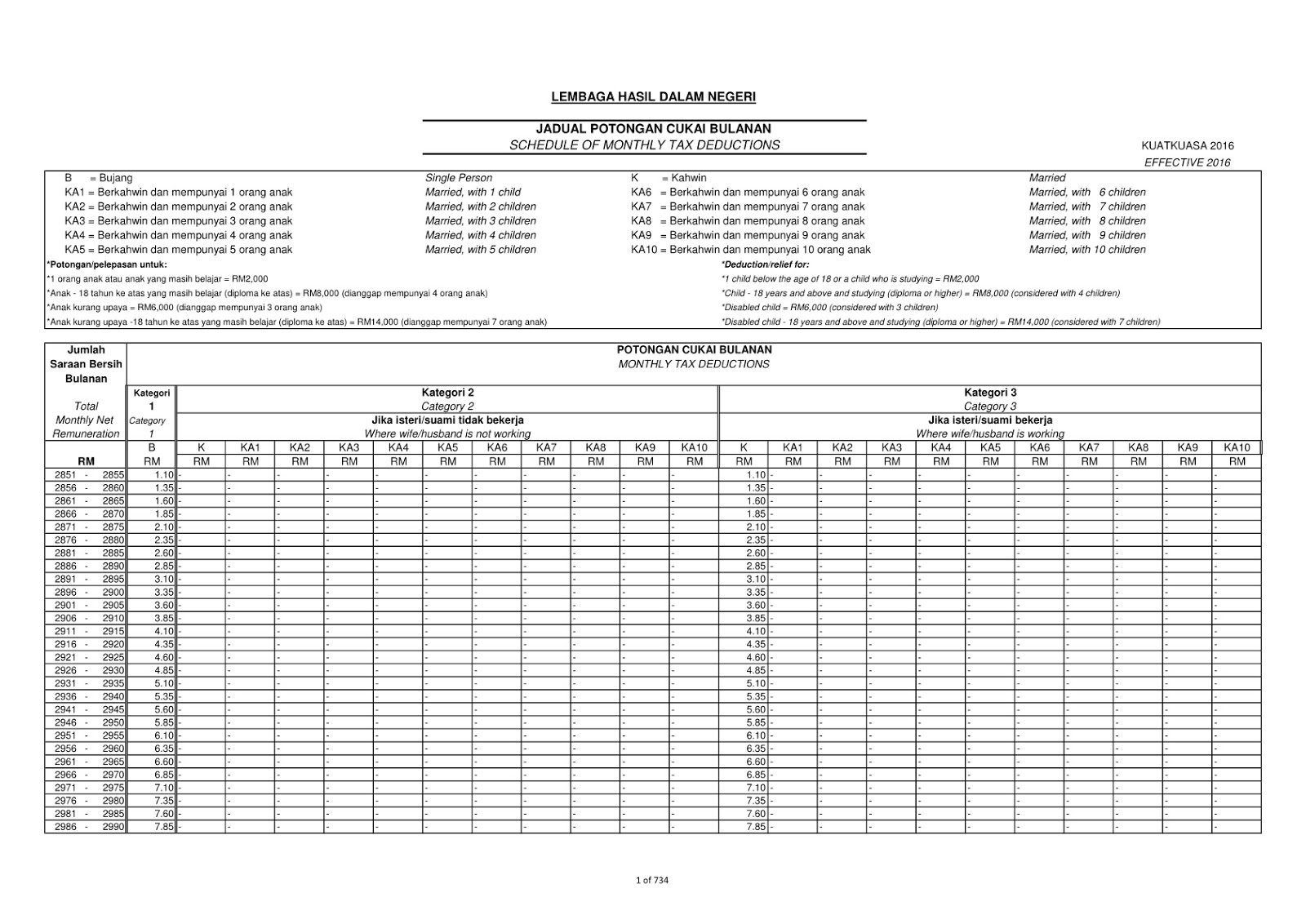  Jadual  Potongan Cukai Bulanan 2020 Pendidik2u