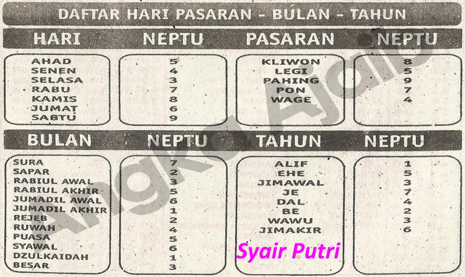 36 Angka jitu versi jawa