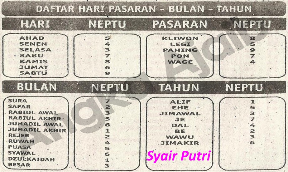 5+ Hari Jawa Togel