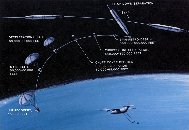 corono spy satellite