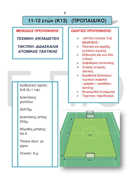 το πρόγραμμα των προπονήσεων της ΕΠΟ για το προπαιδικό