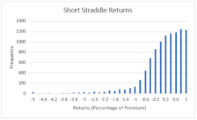 Kelly criterion options trading
