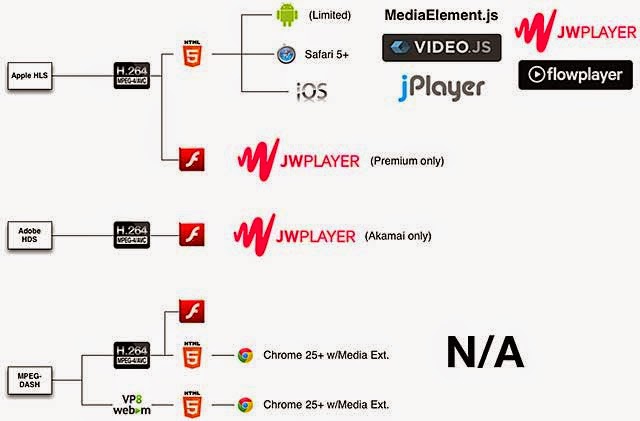 Качество hls и dash. Mpeg-ts трансляция труеконф. (basic,hls. Dash hls player. Play video ads.