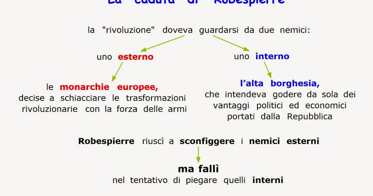 Paradiso delle mappe La caduta di Robespierre Paradiso delle mappe La caduta di Robespierre