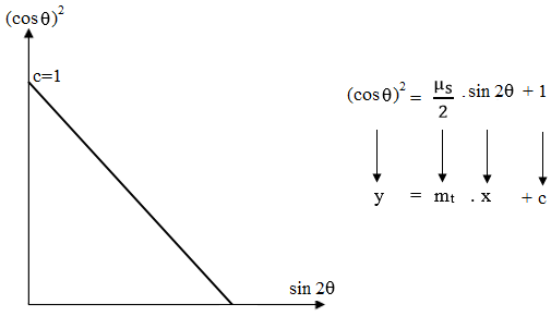 grafik grafik