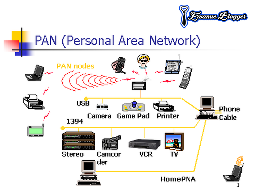 PERSONAL AREA NETWORK (PAN) - Artikel Ideal