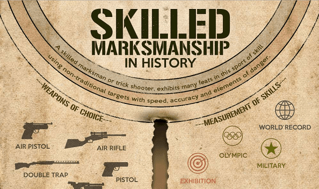 Skilled Marksmanship in History