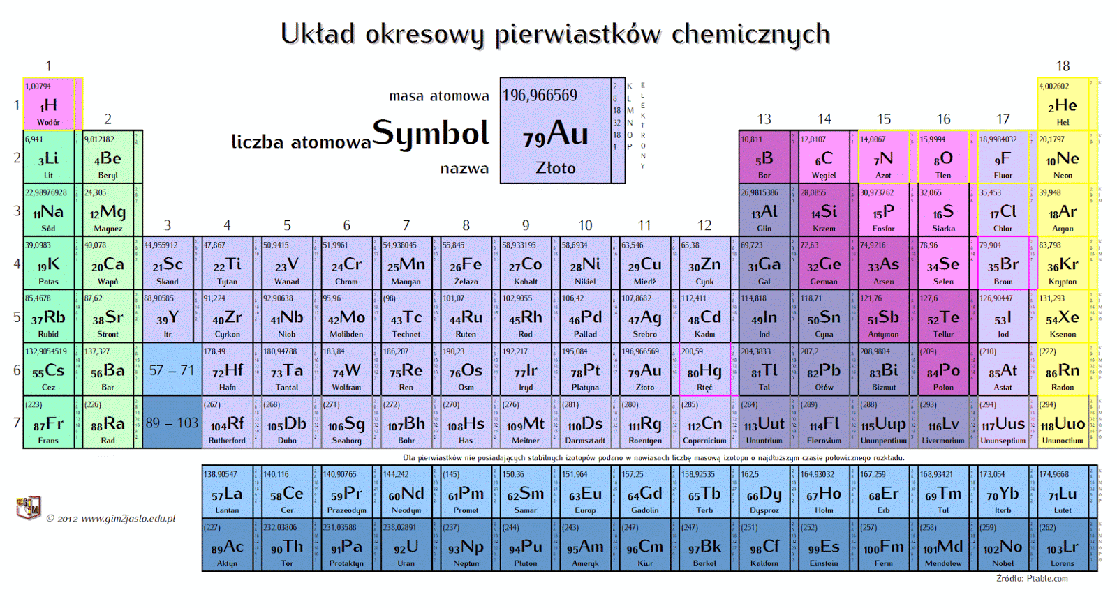 Koło Chemiczne Wulkan Nowe Pierwiastki Chemiczne