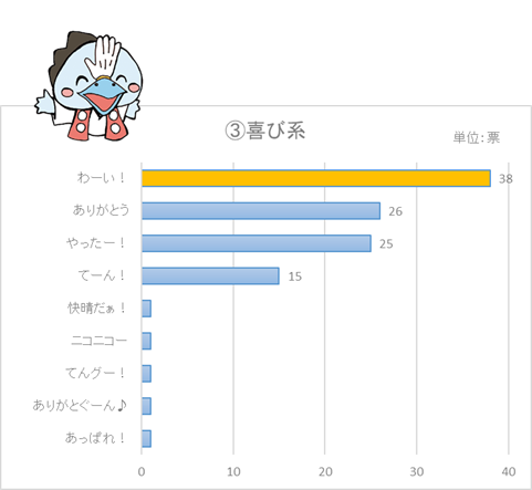喜び系ぐんてんぐ 喜び系ぐんてんぐ
