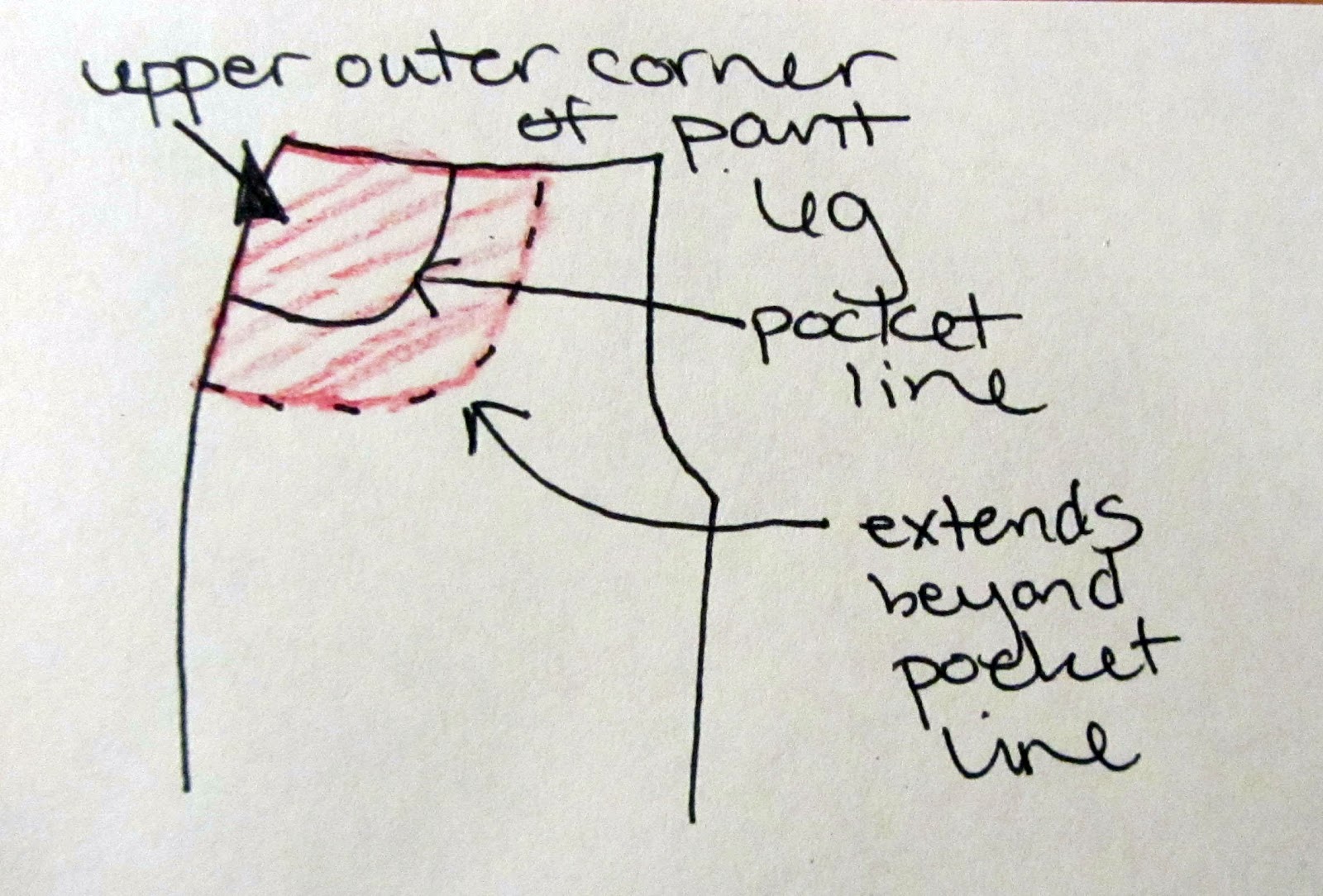 Errant Pear: Making a Jeans Pattern - Tracing the Sacrificial Lamb