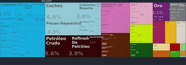 importaciones canada
