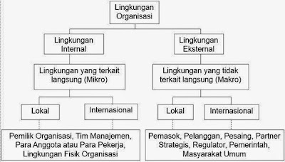 LINGKUNGAN ORGANISASI EBOOK LINGKUNGAN ORGANISASI EBOOK