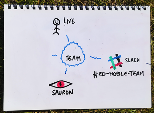 OutSystems Mobile Team