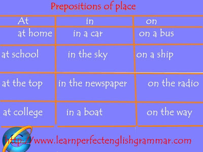 Prepositions of place, learnperfectenglishgrammar