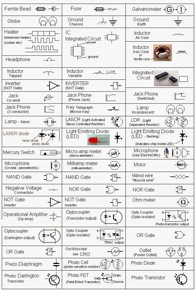 Testing of Components CIRCUIT SYMBOLS