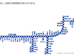京阪電車主要往返大阪和京都之間，自從推出了 京阪PASS-京都大阪觀光一二日券 [連結] 後，不少去京都大阪觀光的朋友也多了使用京阪電車。京阪電車的列車分為以下7種，雖然是名為特急，但車費一樣，只是停站的數量不同。   以下按停站的數量排行，普通列車是停站最多的  快速特急 洛樂...