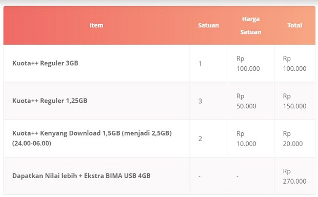 Paket Internet Tri Bima Modem 11,75GB Terbaru 2019 Paket Internet Tri Bima Modem 11,75GB Terbaru 2019