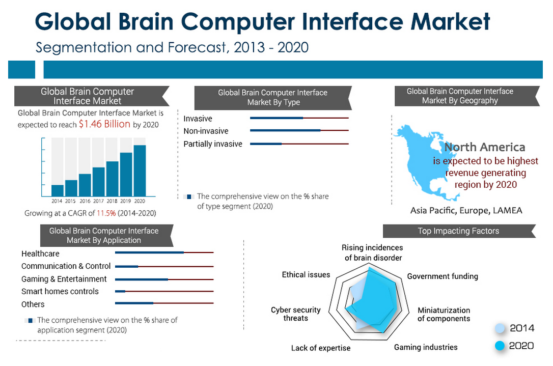 Презентация на тему environment. Dmarket интерфейс. Rare earth metals china. Global caprolactam market. Types of aphasia.