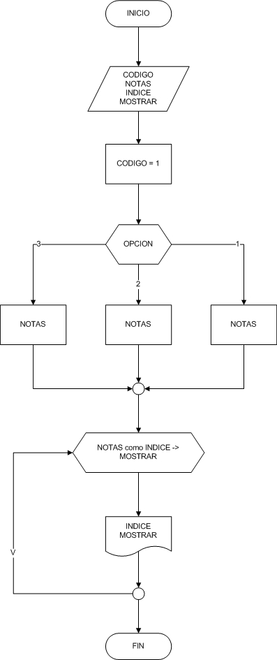 Diagrama De Flujo Con Array