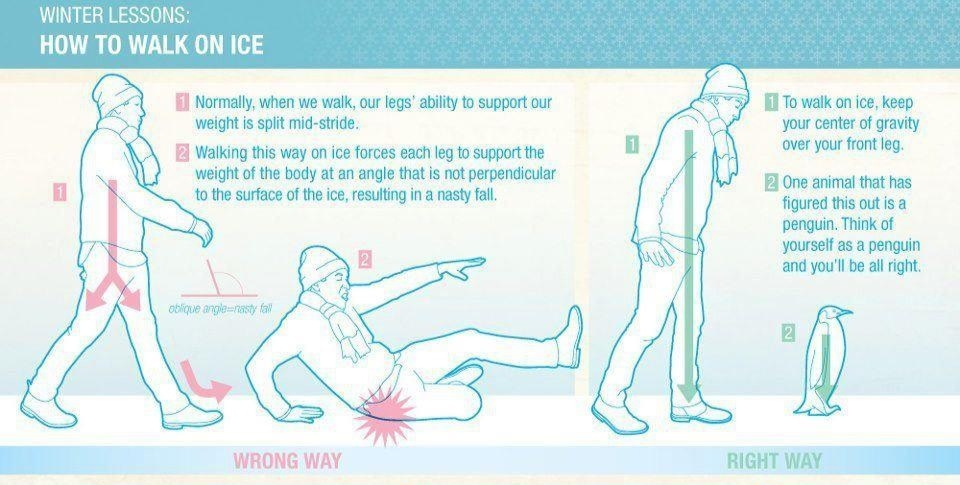 This Is How We Should Walk On Ice So That We Don't Break Our Bones