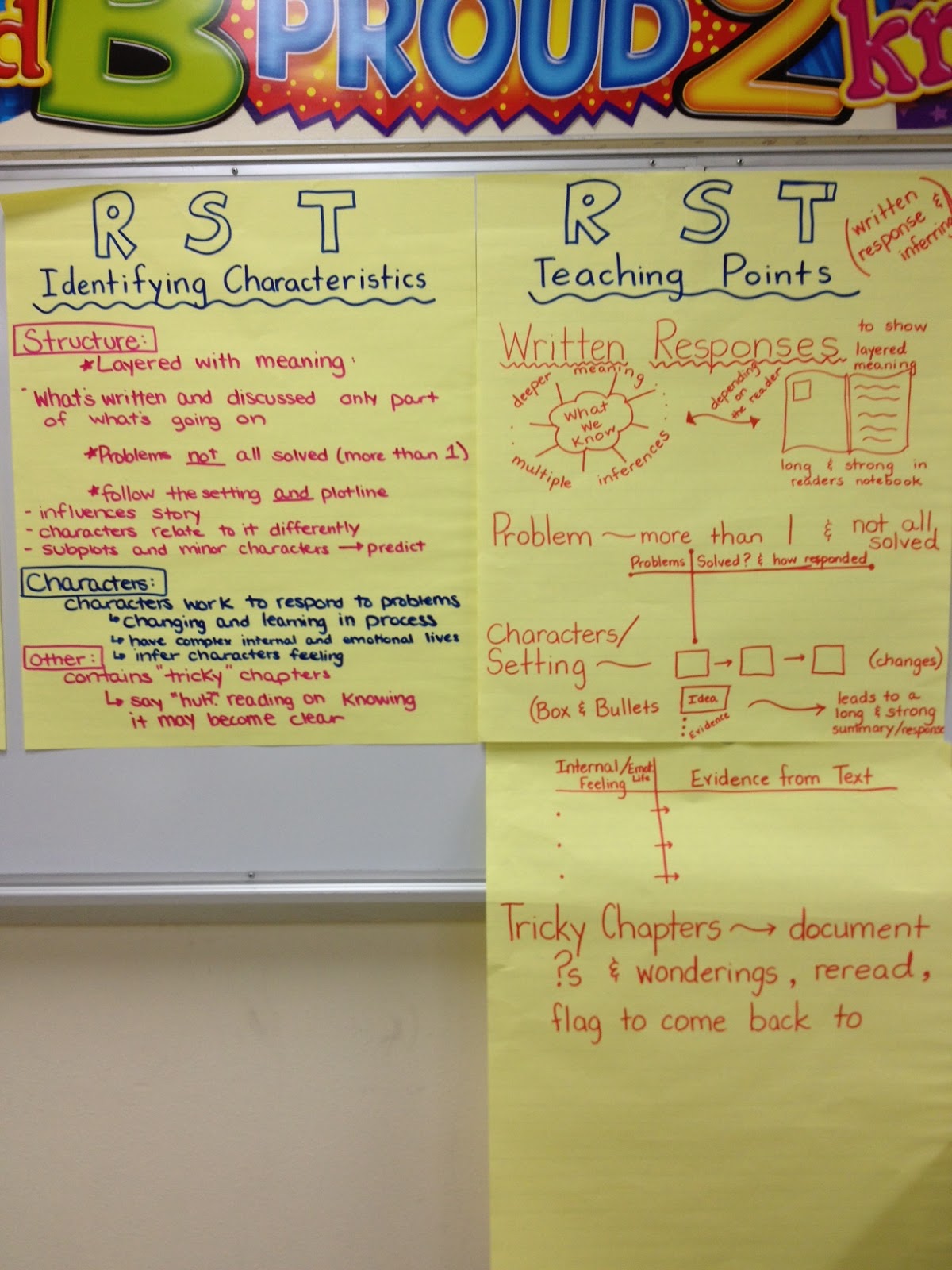 Lang On Literacy Text Band Characteristics