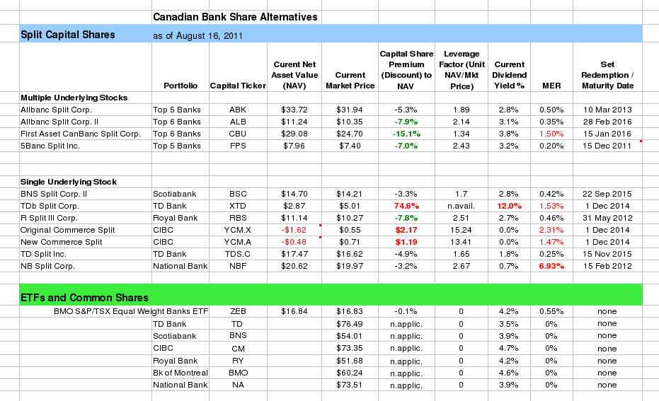 Canada's Big 5 Banks Reap Rewards Of Systemic Advantages