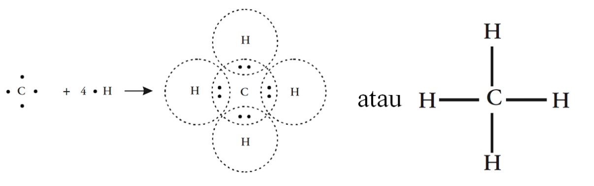 Ccl4 схема образования молекул
