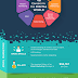 How to launch a Stellar Career in Digital Marketing? infographic