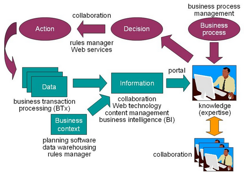 Business Organizations‎