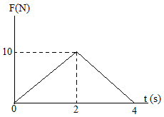 soal fisika