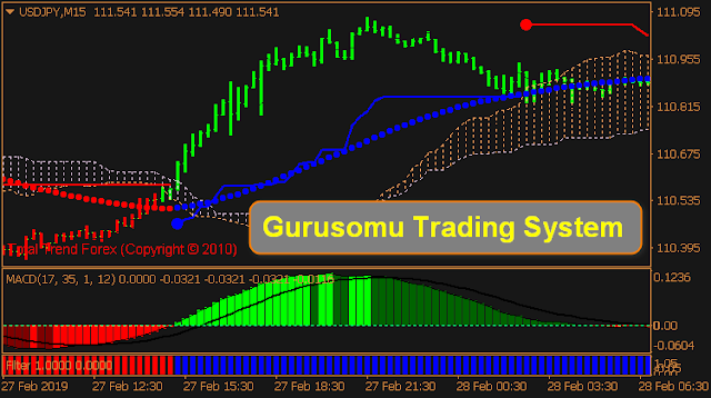 stupidly simple forex review forum