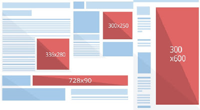 best-performing-ad-sizes-google