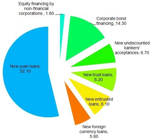 Chinese forex brokers