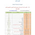 الكليات والمعاهد الذي بامكان خريجي الفرع الاحيائي والتطبيقي والادبي التقديم اليها للعام الدراسي 2017-2018